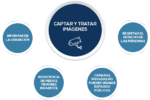 captar-tratar-imagenes-videovigilancia.png