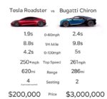 Tesla vs Chiron.jpeg